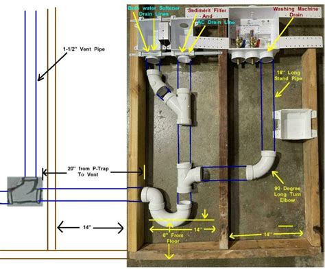 outlet box installation requirements